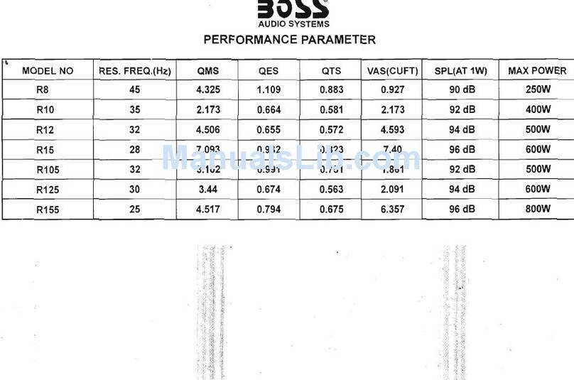 Boss Audio Systems R105 User manual Boss Audio Systems R105 User manual