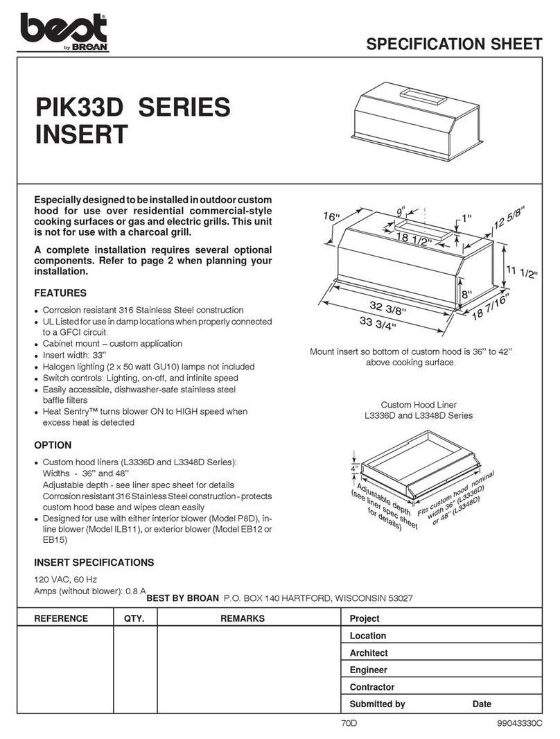 Best PIK33D Specification sheet