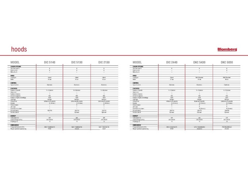 Blomberg DES 2830 Specifications