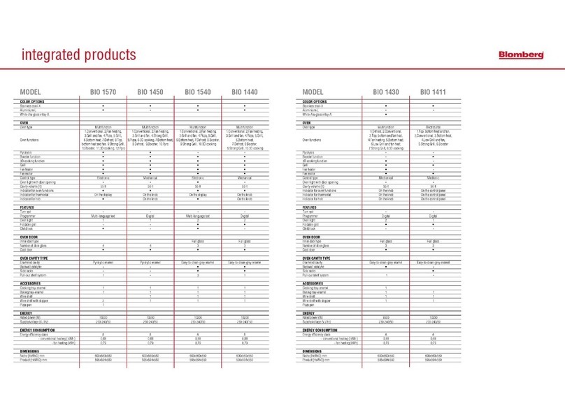 Blomberg MEE 2020 User manual