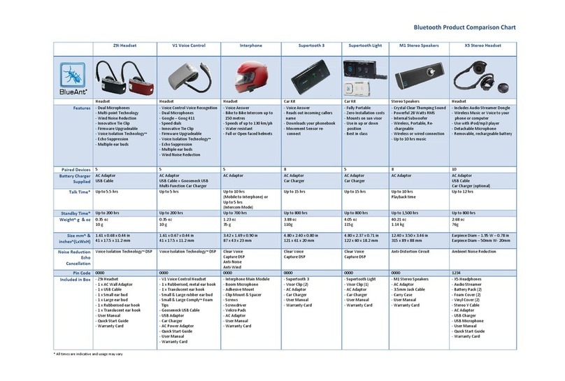 Blueant Interphone none User manual Blueant Interphone none User manual