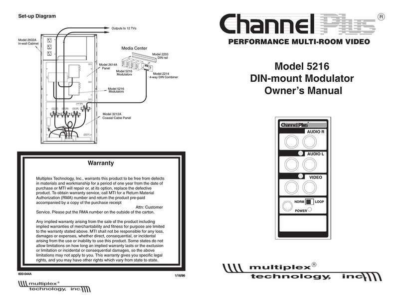 Channel Plus 5216 User manual