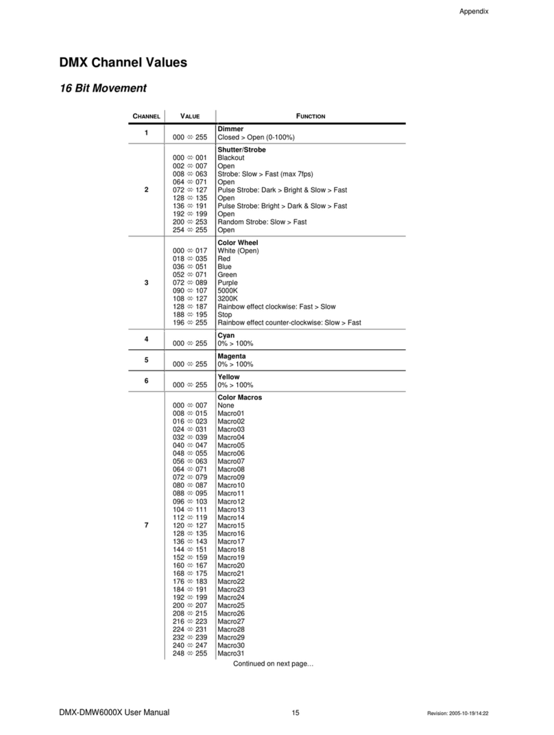 Chauvet LEG-6000 supplementary guide
