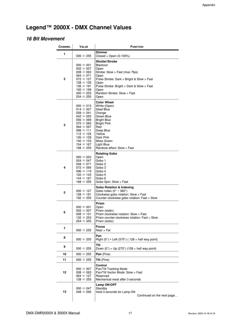 Chauvet LEG-3000 supplementary guide