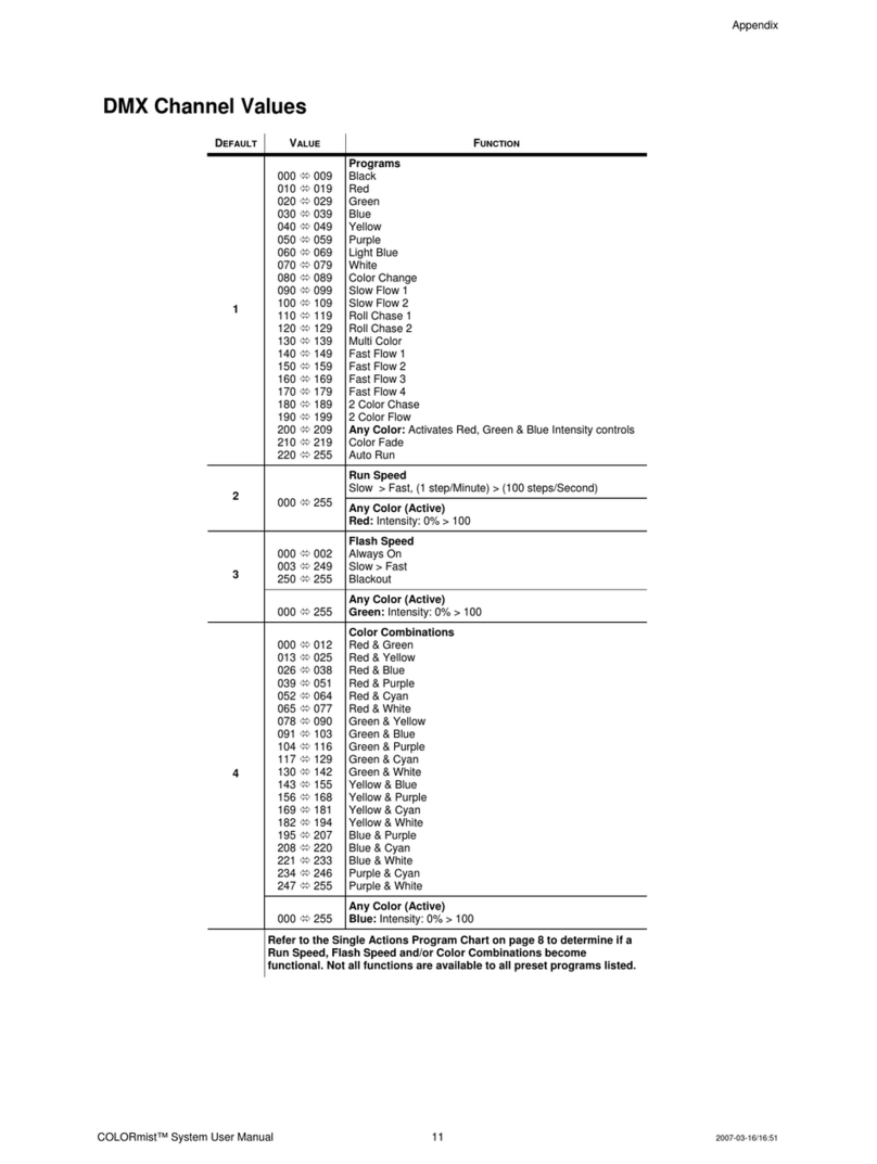 Chauvet COLORmist System Manual