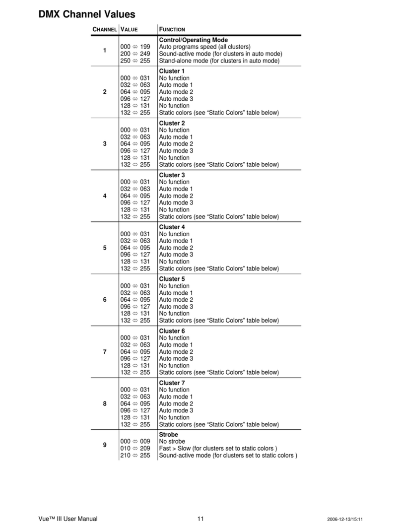 Chauvet Vue III supplementary guide