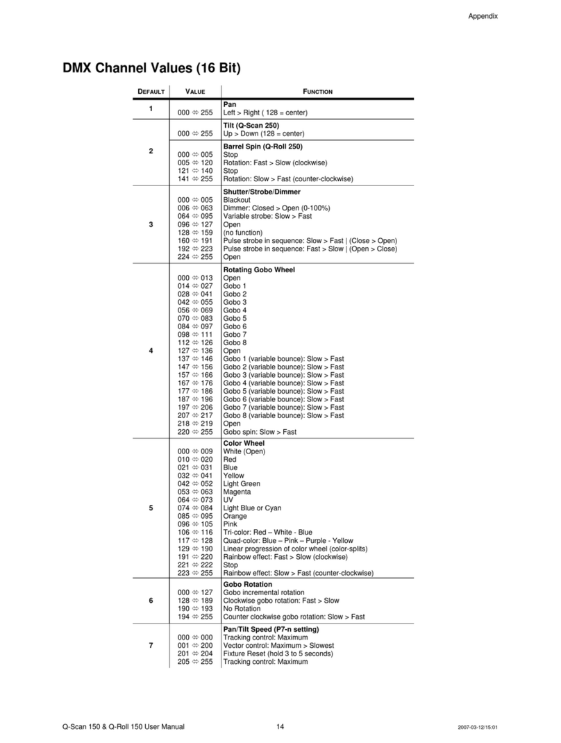 Chauvet Q-Roll 150 supplementary guide Chauvet Q-Roll 150 supplementary guide