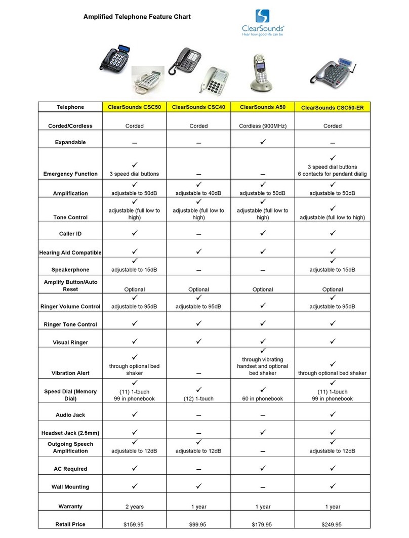 ClearSounds A50 Feature chart