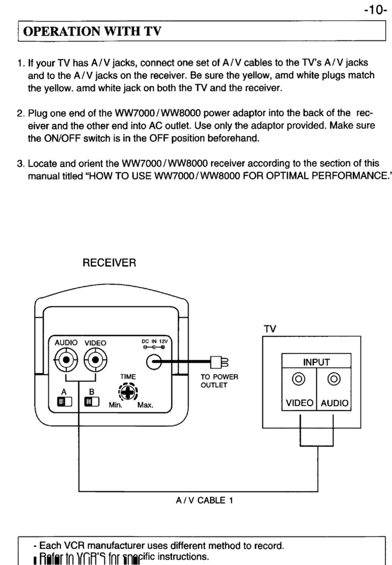 Clover WW8000 operating guide
