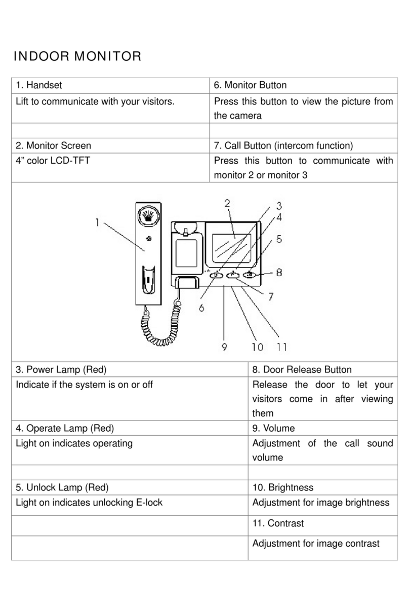 Clover VDP1500 Setup guide
