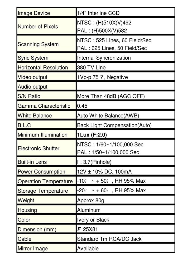 COP-USA CM25P User manual COP-USA CM25P User manual