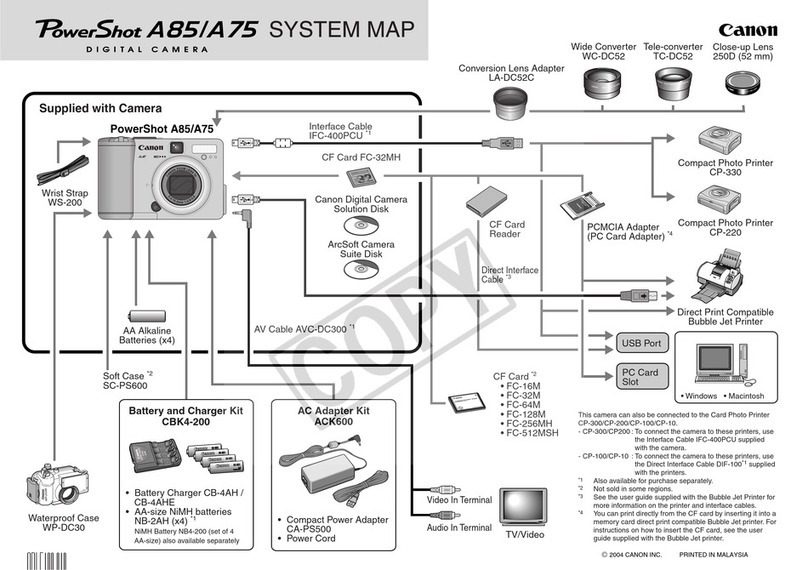 Canon POWERSHOT A75 User guide