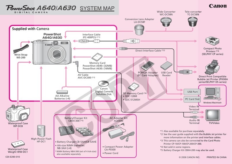 Canon POWERSHOT A630 Manual