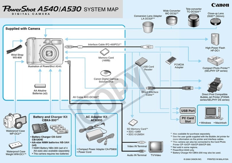 Canon PowerShot A530 User guide