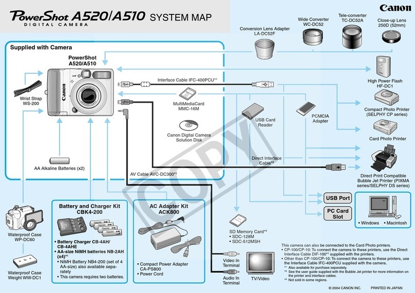 Canon PowerShot A510 User guide