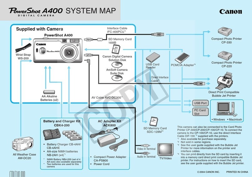 Canon PowerShot A400 Instruction Manual