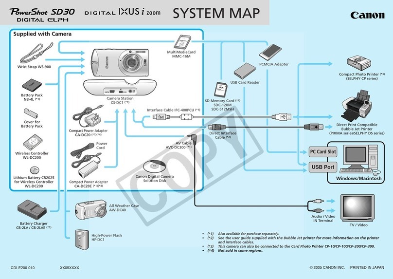 Canon SD30 - PowerShot Digital ELPH Camera Connection guide