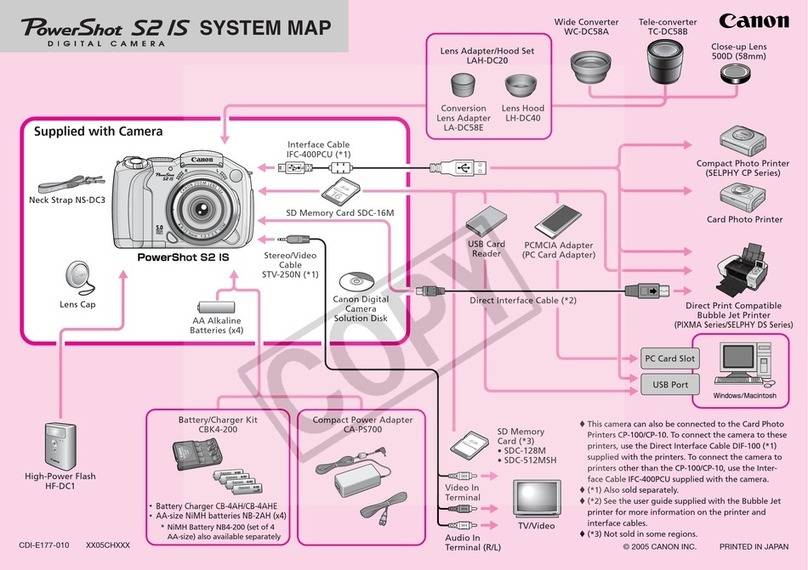 Canon Powershot S2 IS Instruction Manual