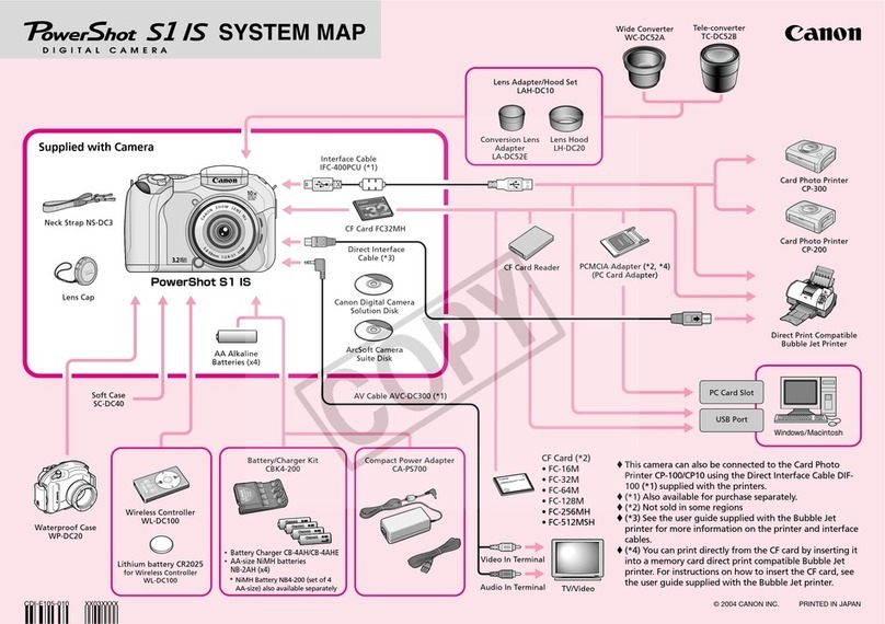 Canon PowerShot S1 IS Connection guide