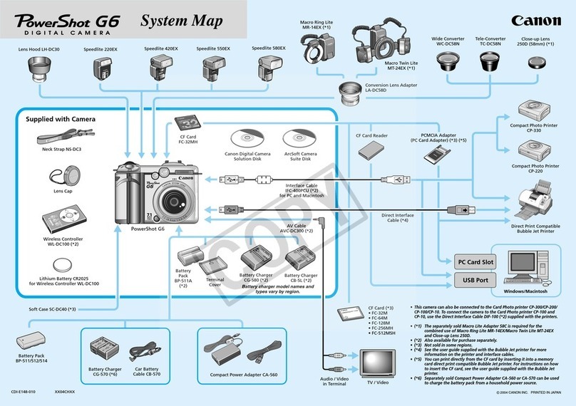 Canon PowerShot G6 Connection guide