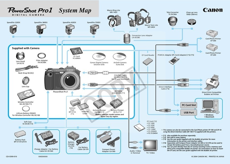 Canon POWERSHOT PRO 1 Instruction Manual