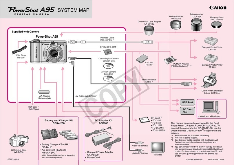 Canon PowerShot A95 Instruction Manual