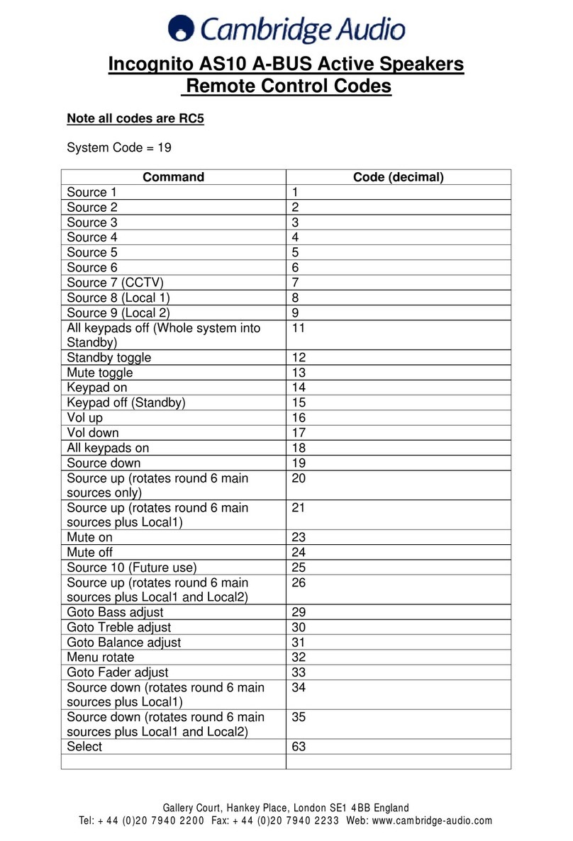 Cambridge Audio incognito AS10 Code List