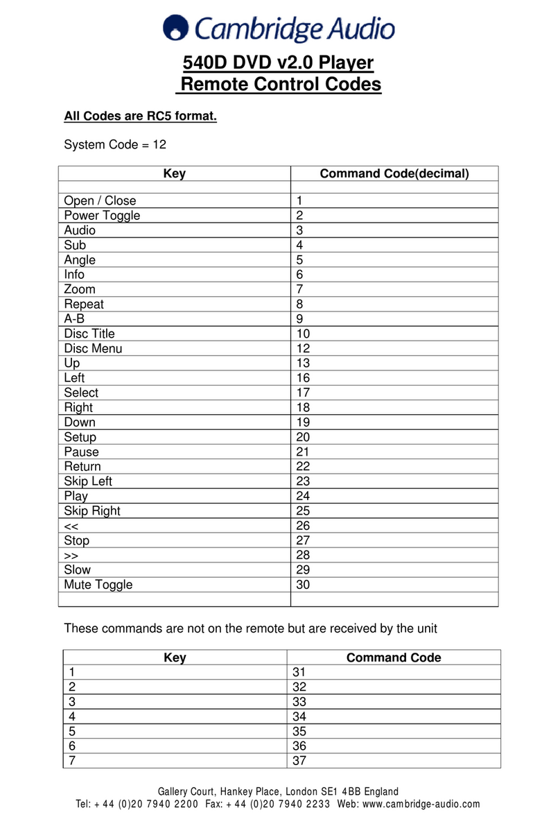 Cambridge Audio azur 540D V2 supplementary guide