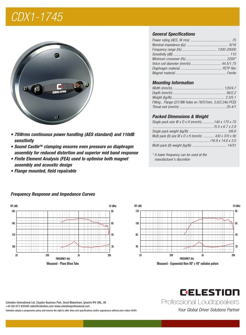 Celestion CDX1-1745 User manual