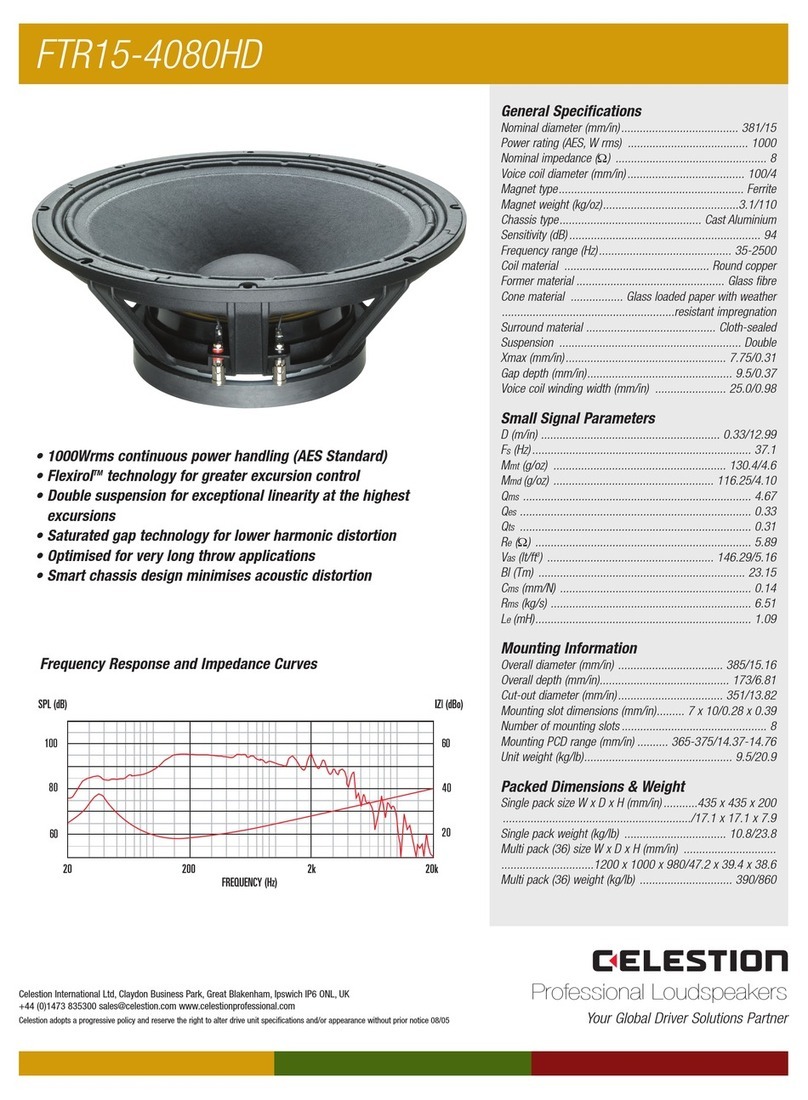Celestion FTR Range FTR15-4080HD User manual