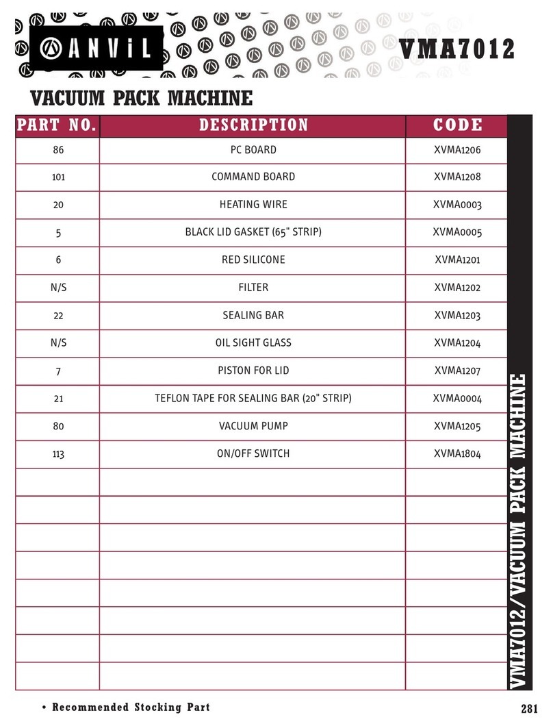 Anvil VMA7012 User manual