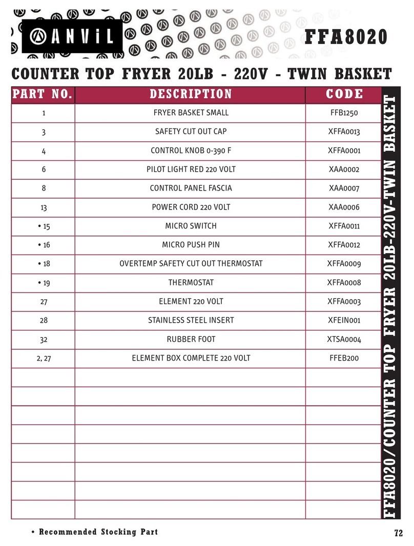 Anvil FFA8020 parts list