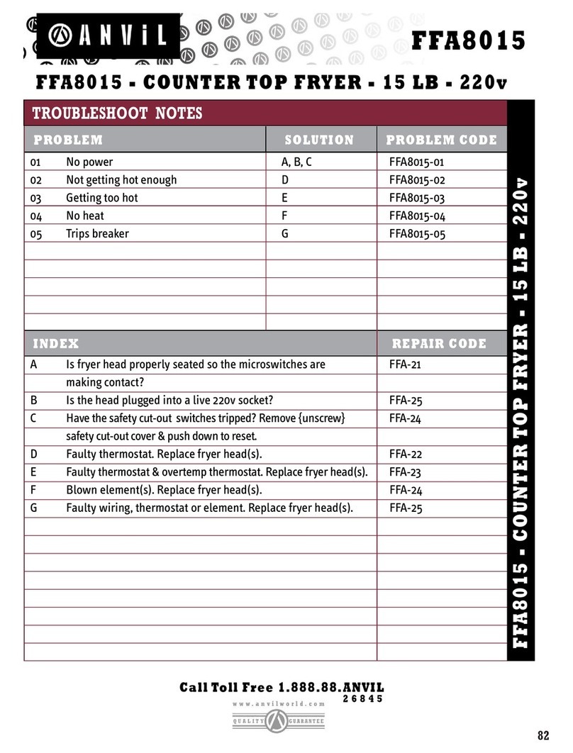 Anvil FFA8015 Operating instructions