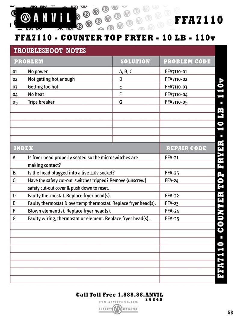 Anvil FFA7110 Operating instructions Anvil FFA7110 Operating instructions