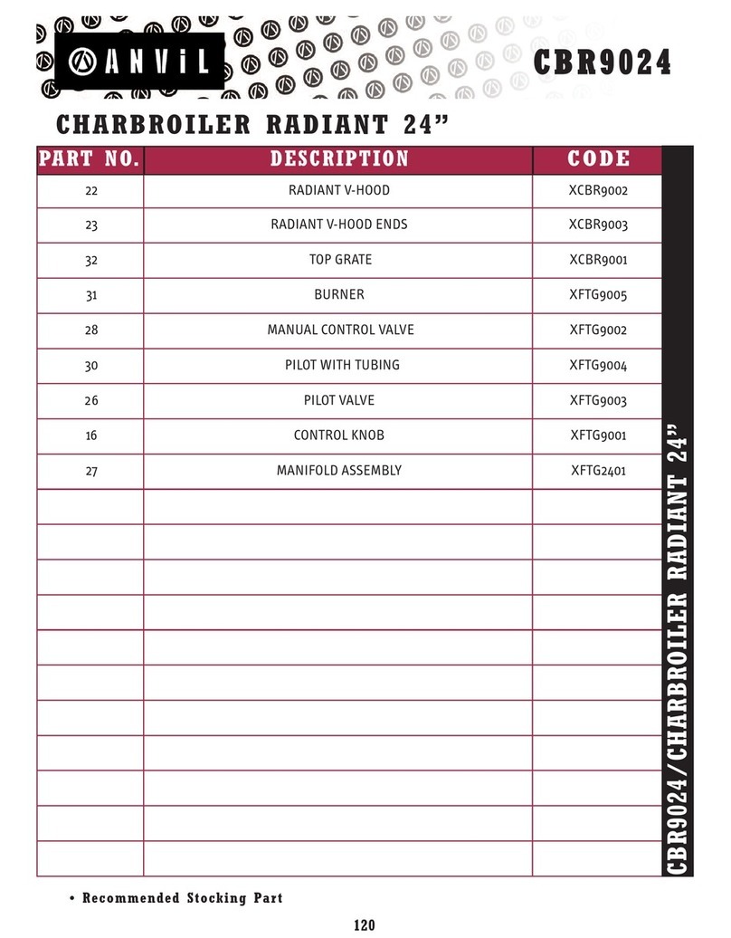 Anvil CBR9024 parts list
