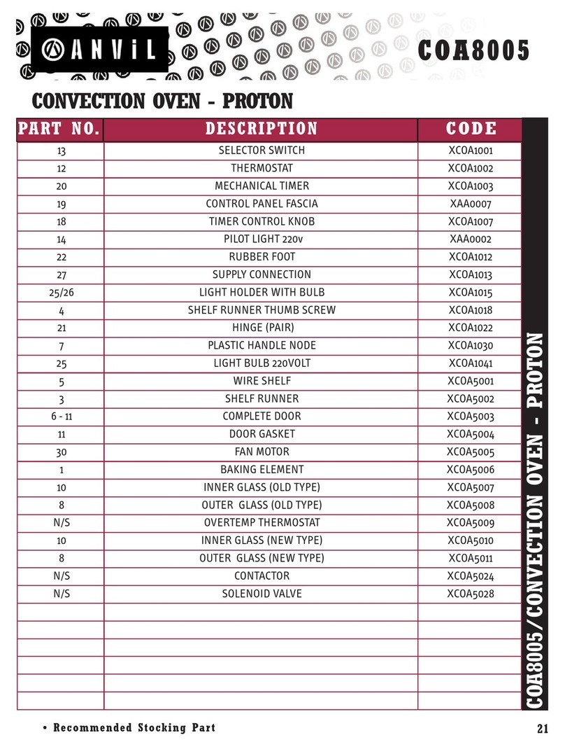 Anvil PROTON COA8005 parts list