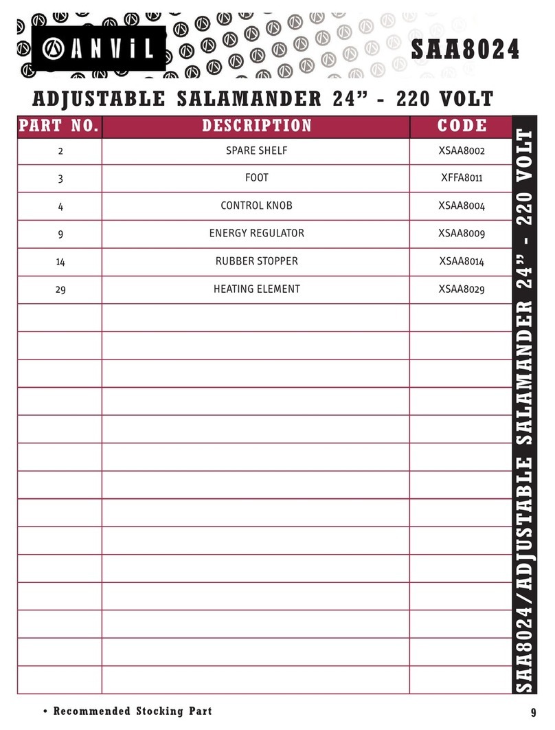Anvil SAA8024 User manual Anvil SAA8024 User manual