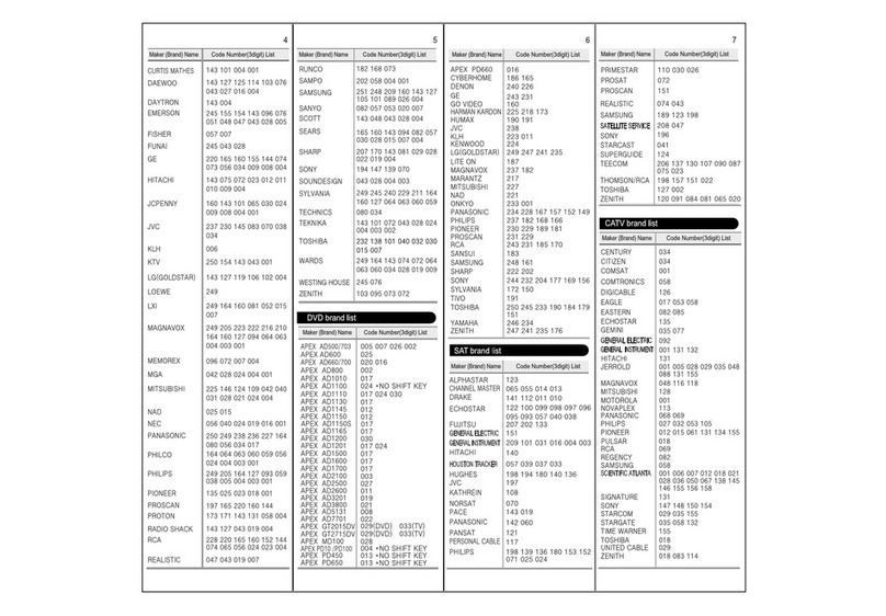 Apex Digital RCU100 User manual