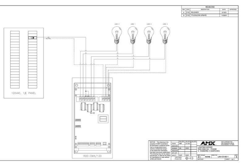 AMX RDD-DM4/120 Quick start guide
