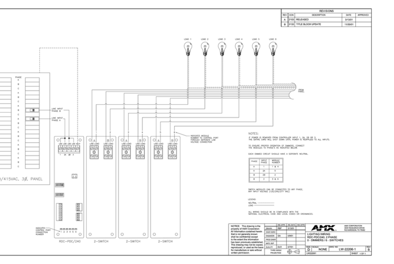 AMX RDC-PDC/240 Quick start guide AMX RDC-PDC/240 Quick start guide