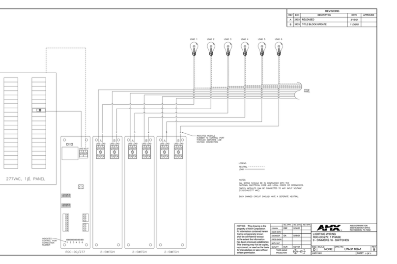AMX RDC-DC/277 Quick start guide