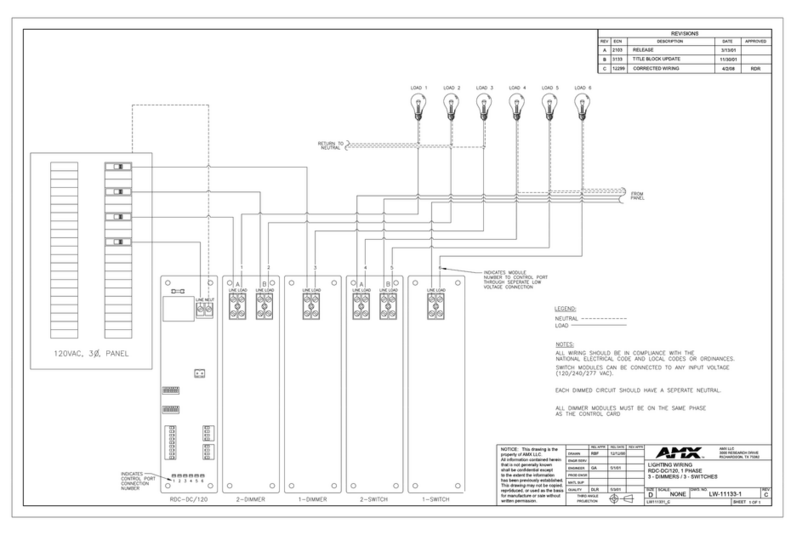 AMX RDC-DC/120 User manual