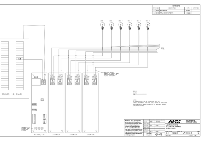 AMX RDC-DC/120 Guide