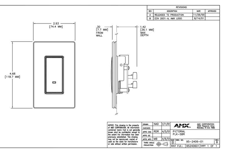 AMX PLK-SBR Guide