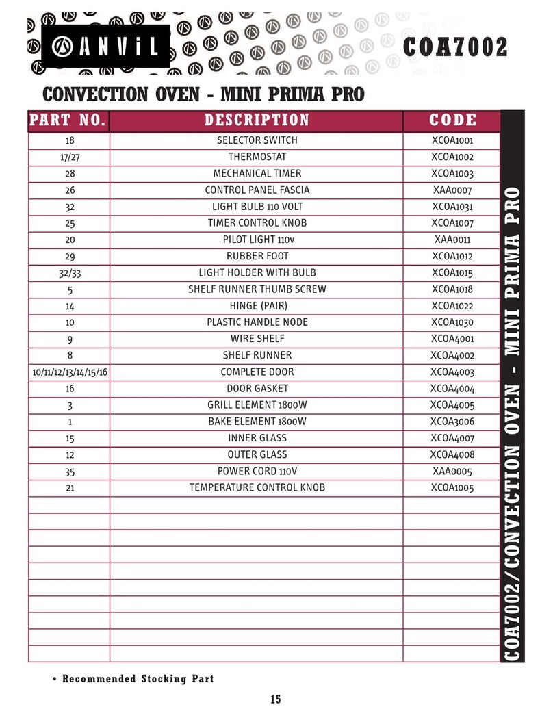 Anvil MINI PRIMA PRO COA7002 User manual