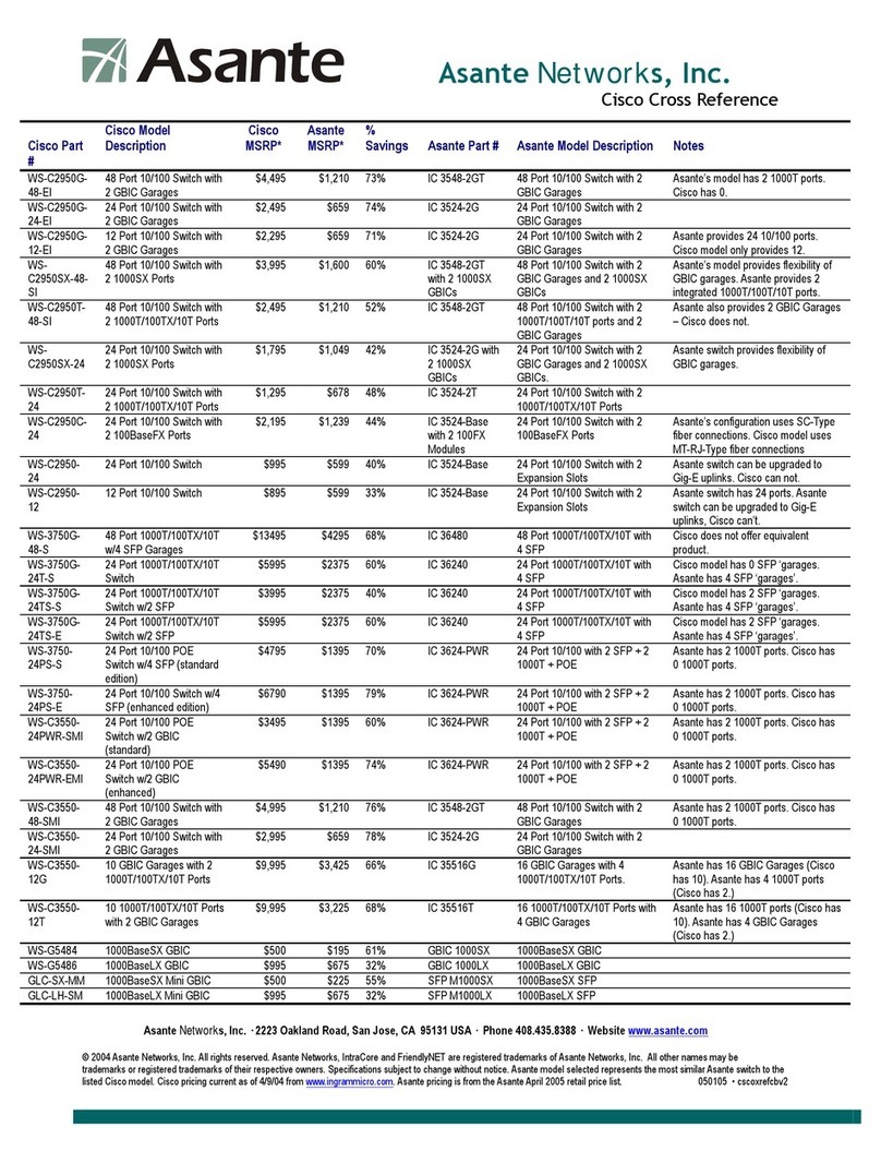 Asante IntraCore 3624PWR reference guide