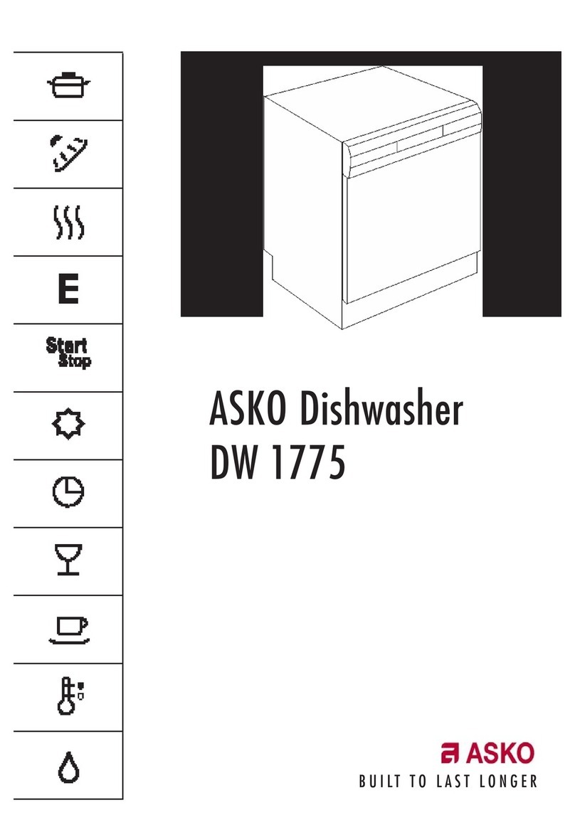 Asko DW1775 User manual
