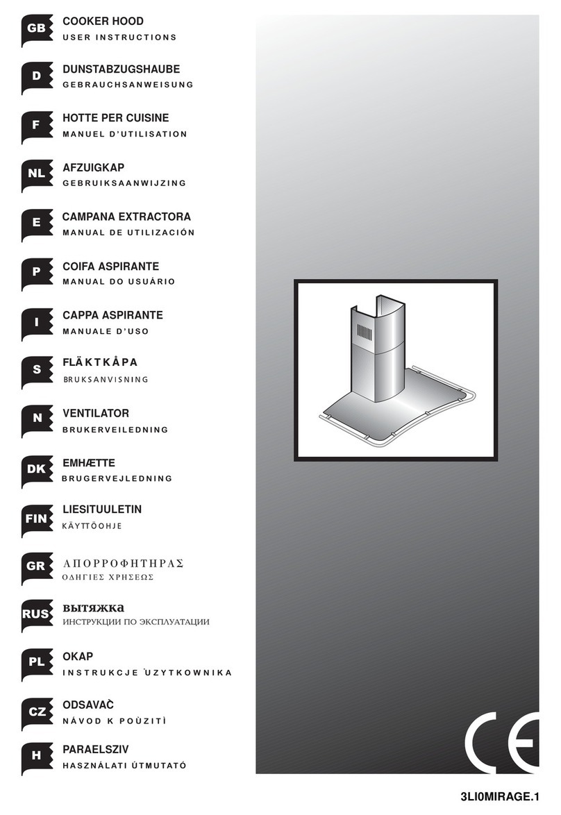 Asko CG1 User manual