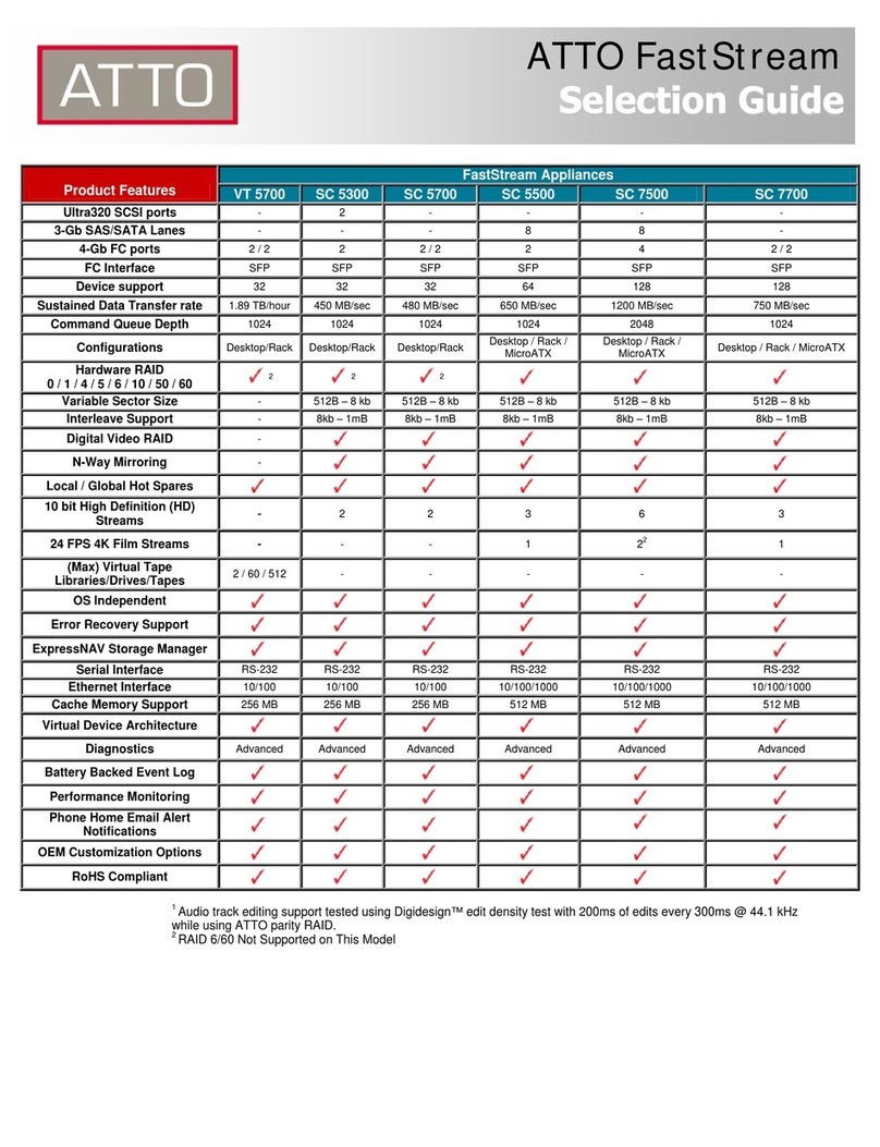 ATTO Technology FastStream SC 5300 User manual