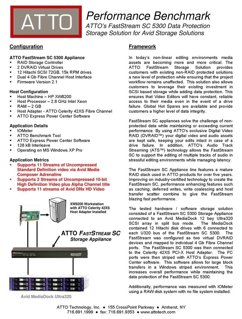 ATTO Technology FastStream SC 5300 Performance Benchmark